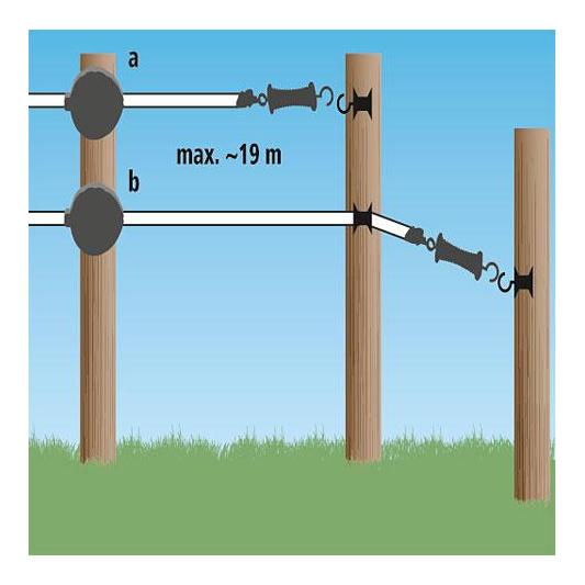 AKO Flexigate 19 m mit 20 mm-Band