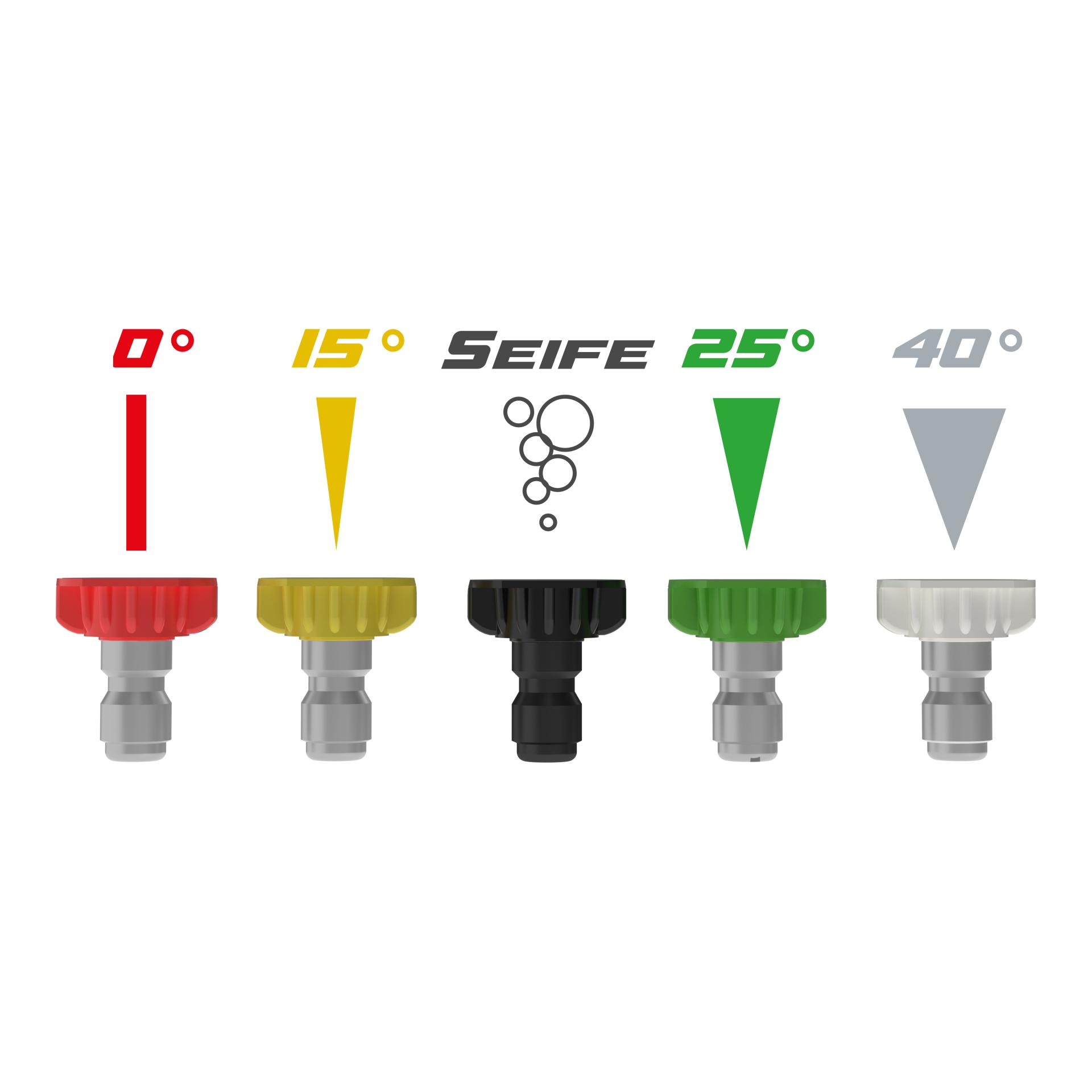 Güde Nettoyeur haute pression à essence Fuel 250