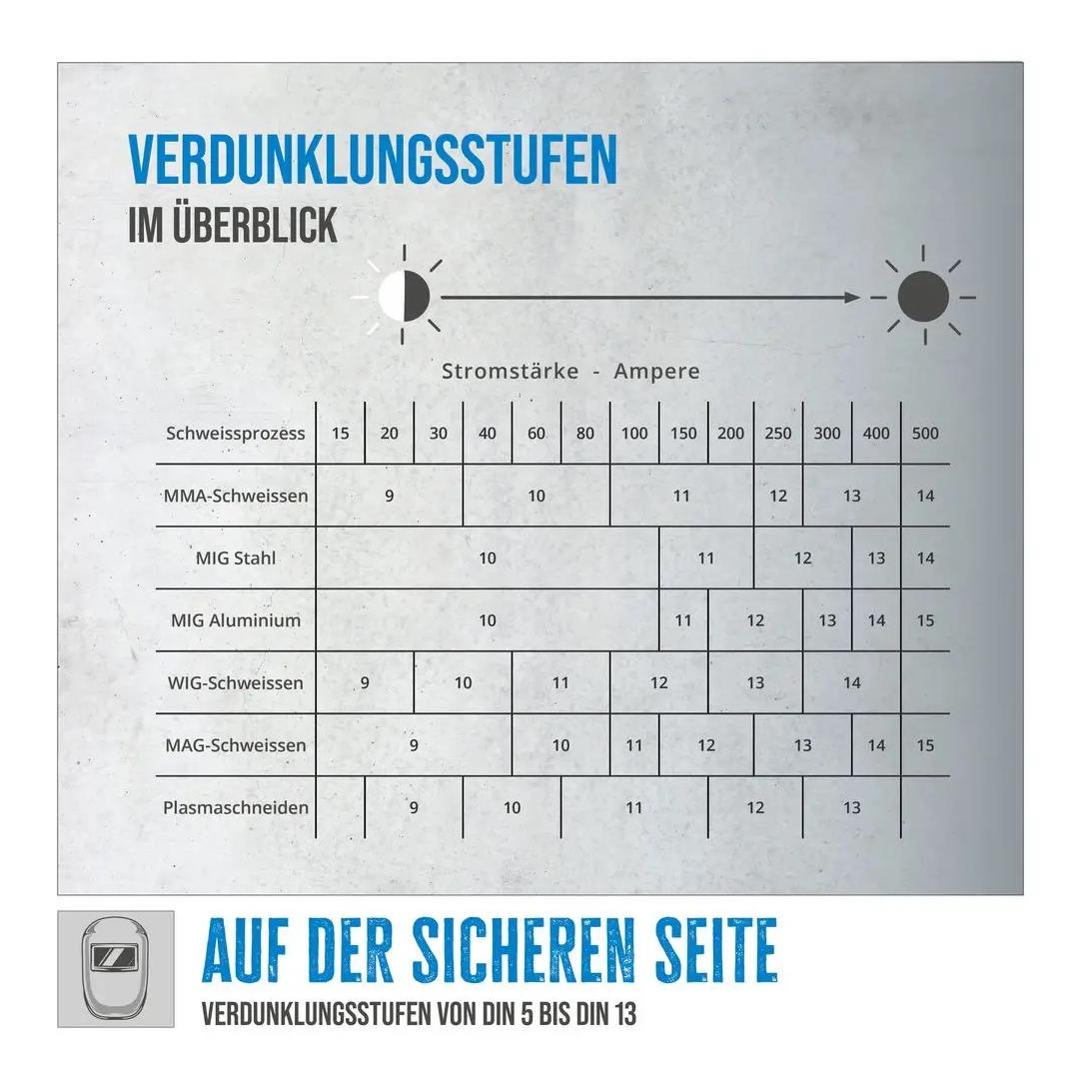 Güde Automatischer Schweisshelm GSH 180-TC-2
