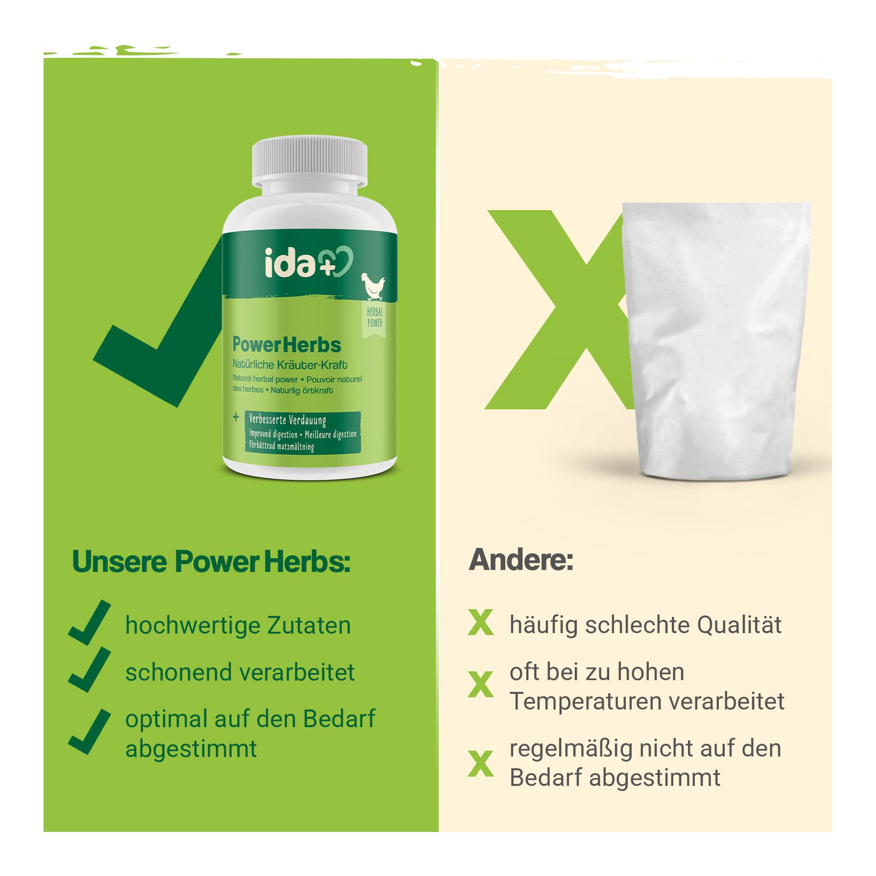 IdaPlus PowerHerbs - natürliche Kräuter-Kraft