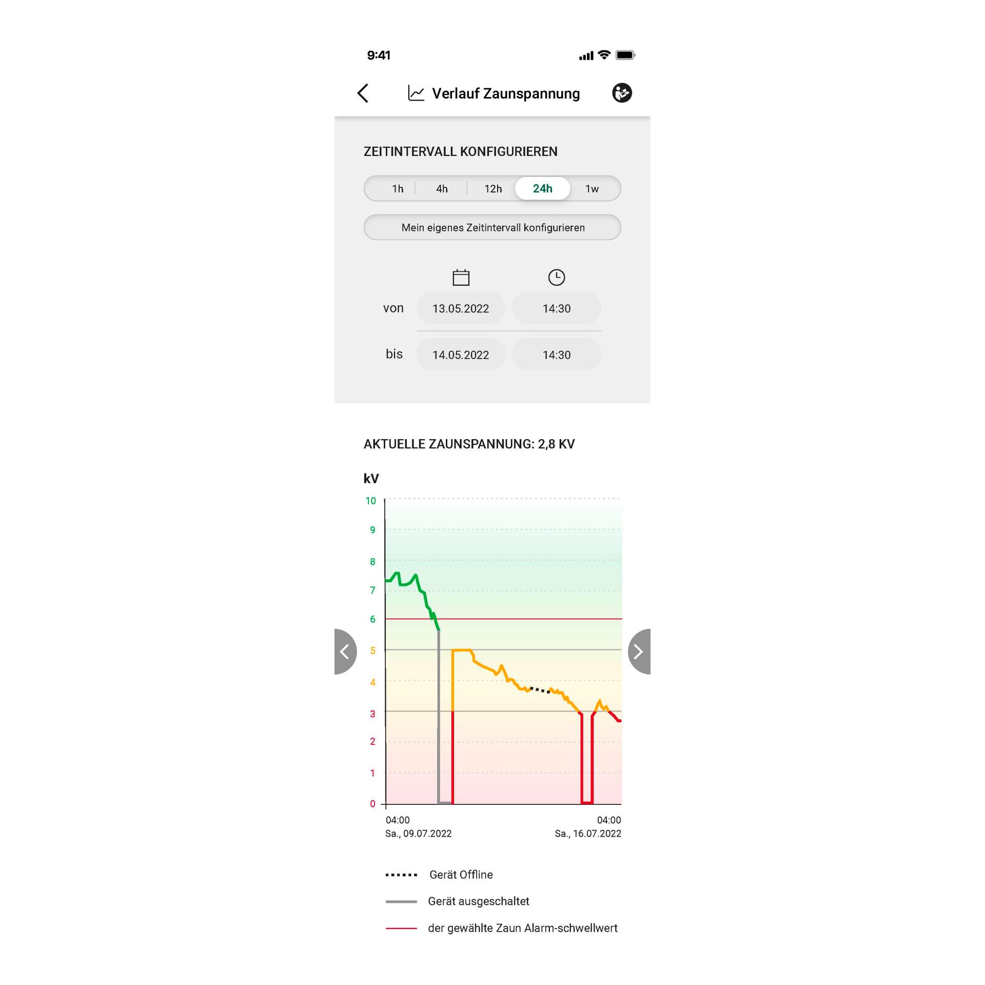 AKO Demo/Leihgerät Solargerät Sun Power S4000 smart