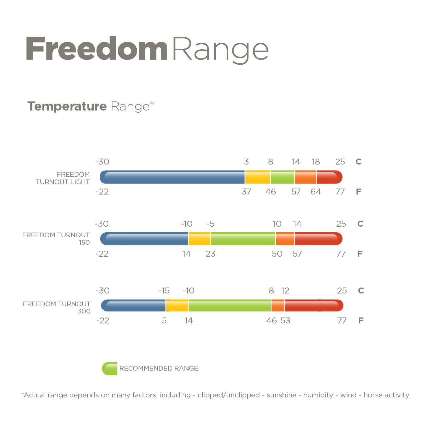 Bucas Weidedecke FREEDOM Turnout 150g - navy/silber