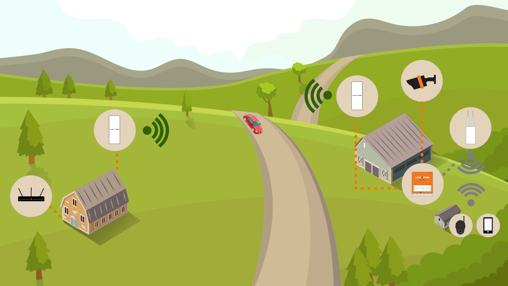 LudaFarm FarmCam Flex 5MP - Kit de démarrage