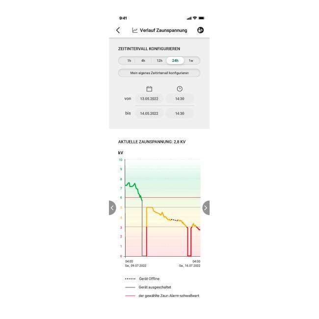 AKO Duo Power X 6000 smart Weidezaungerät