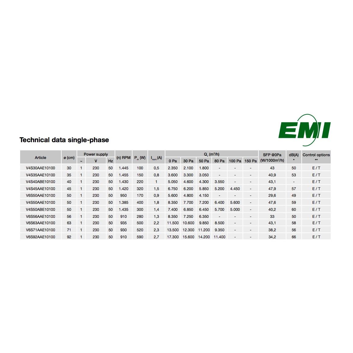 EMI Hochleistungs-Ventilator 230 V
