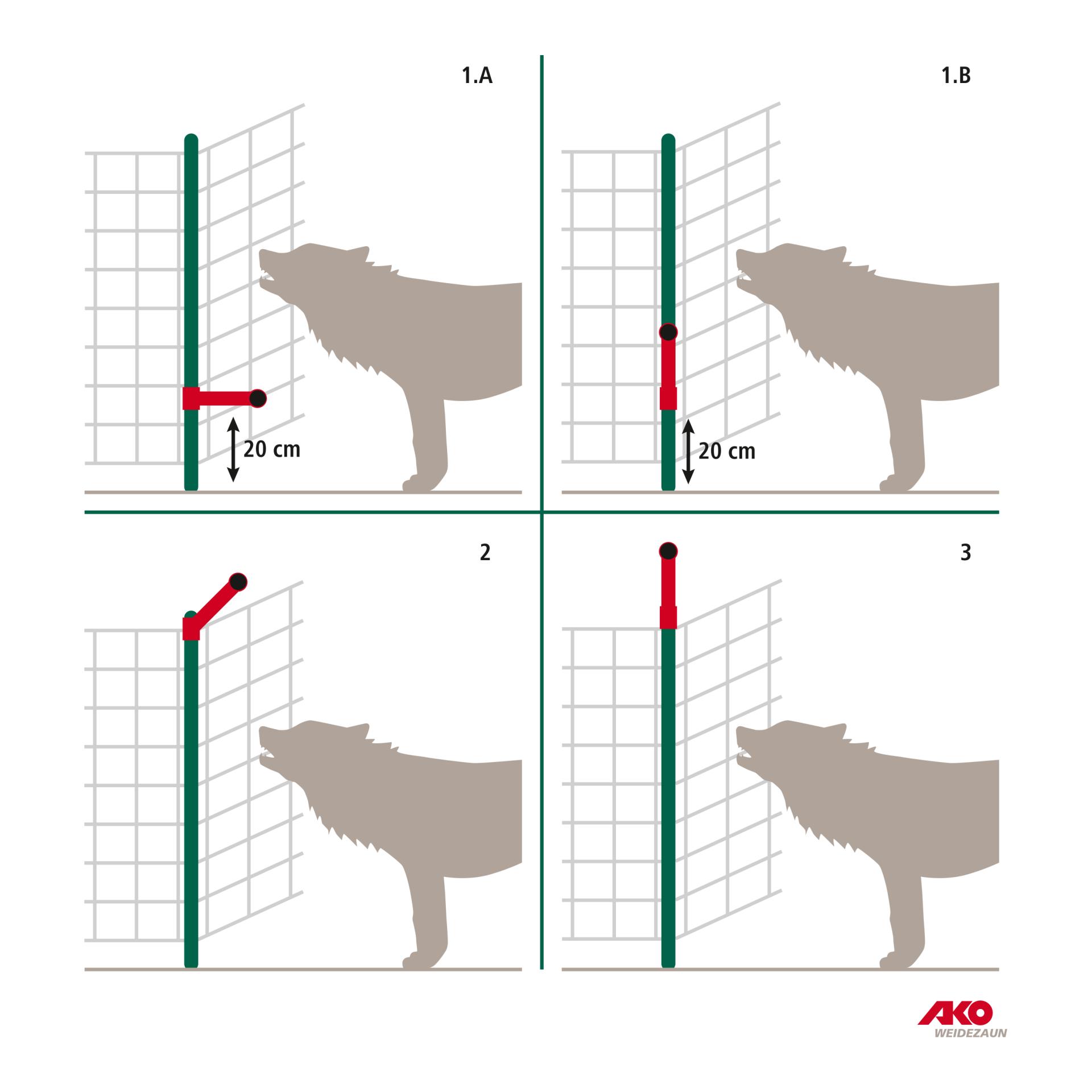AKO Ergänzungsset für Weidenetze WolfStop