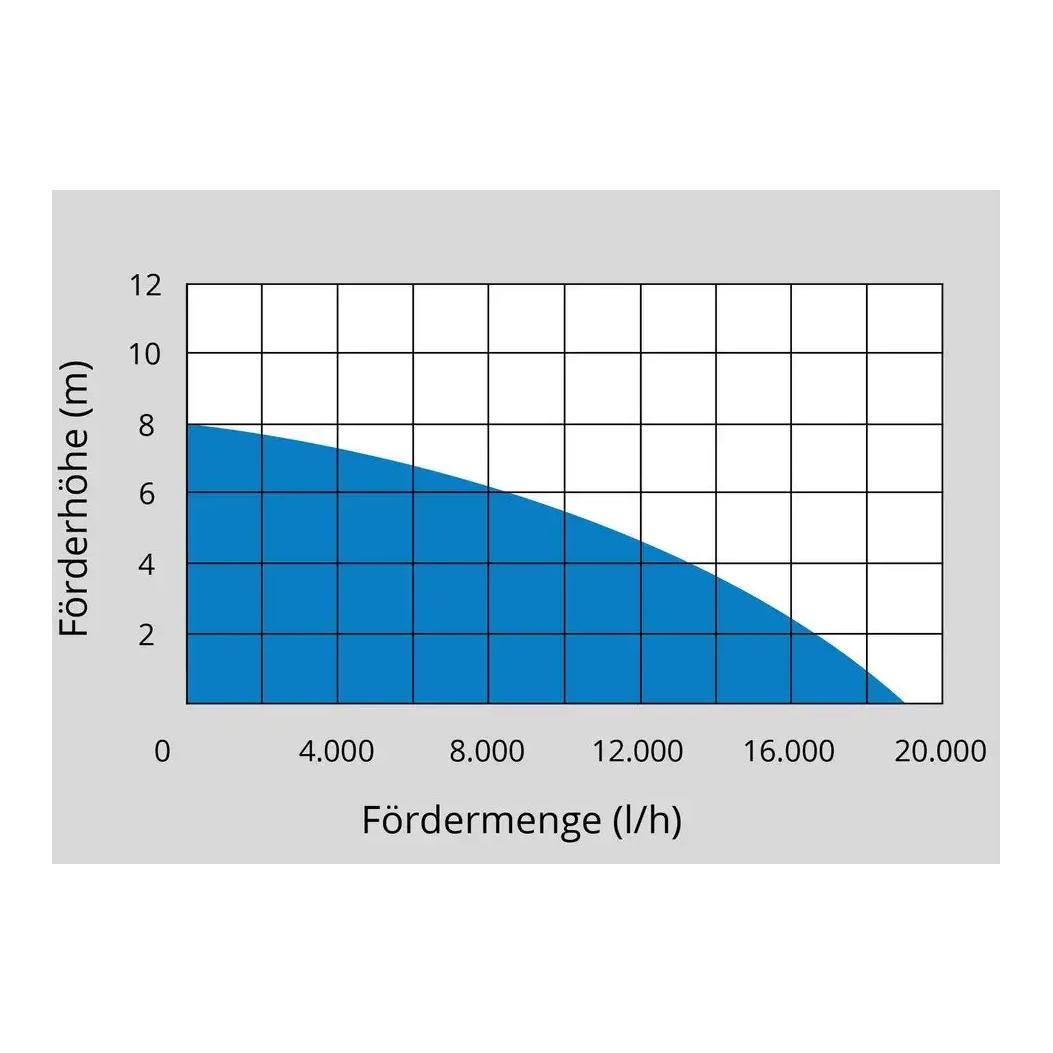 Güde Pompe immergée à eau GSX 1101
