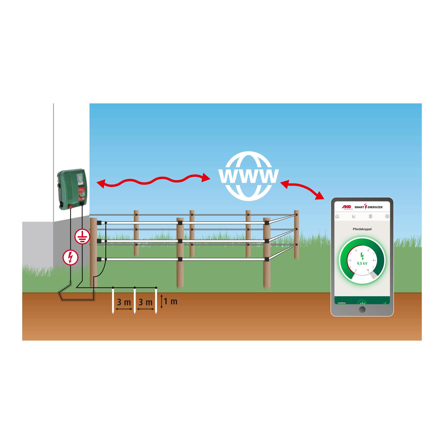 AKO Power Station XDI 15000, électrificateur intelligent pour clôtures