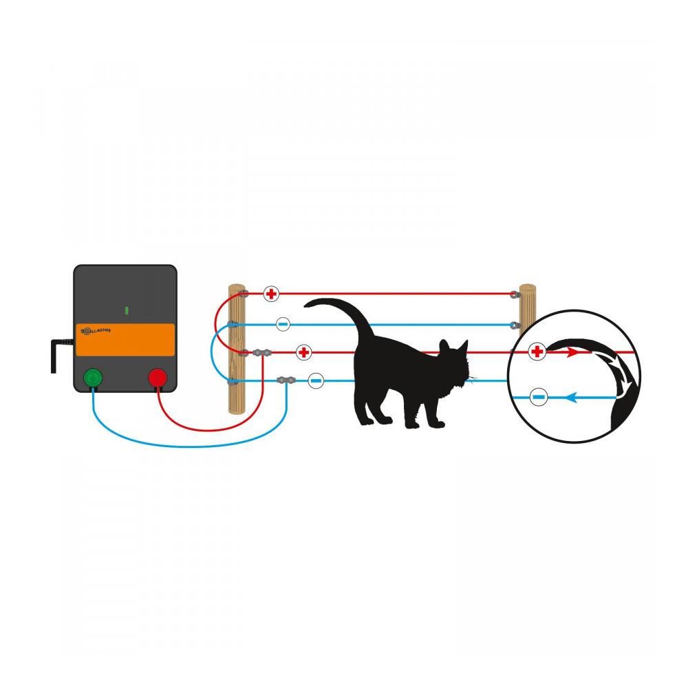 Elektrozaun Kit für Katzen 230V M35