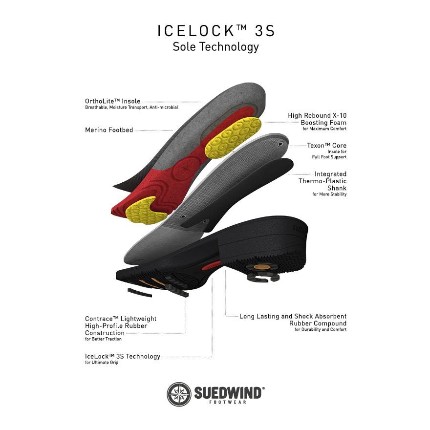 Suedwind Footwear Bottines IceLock Merino FZ - black