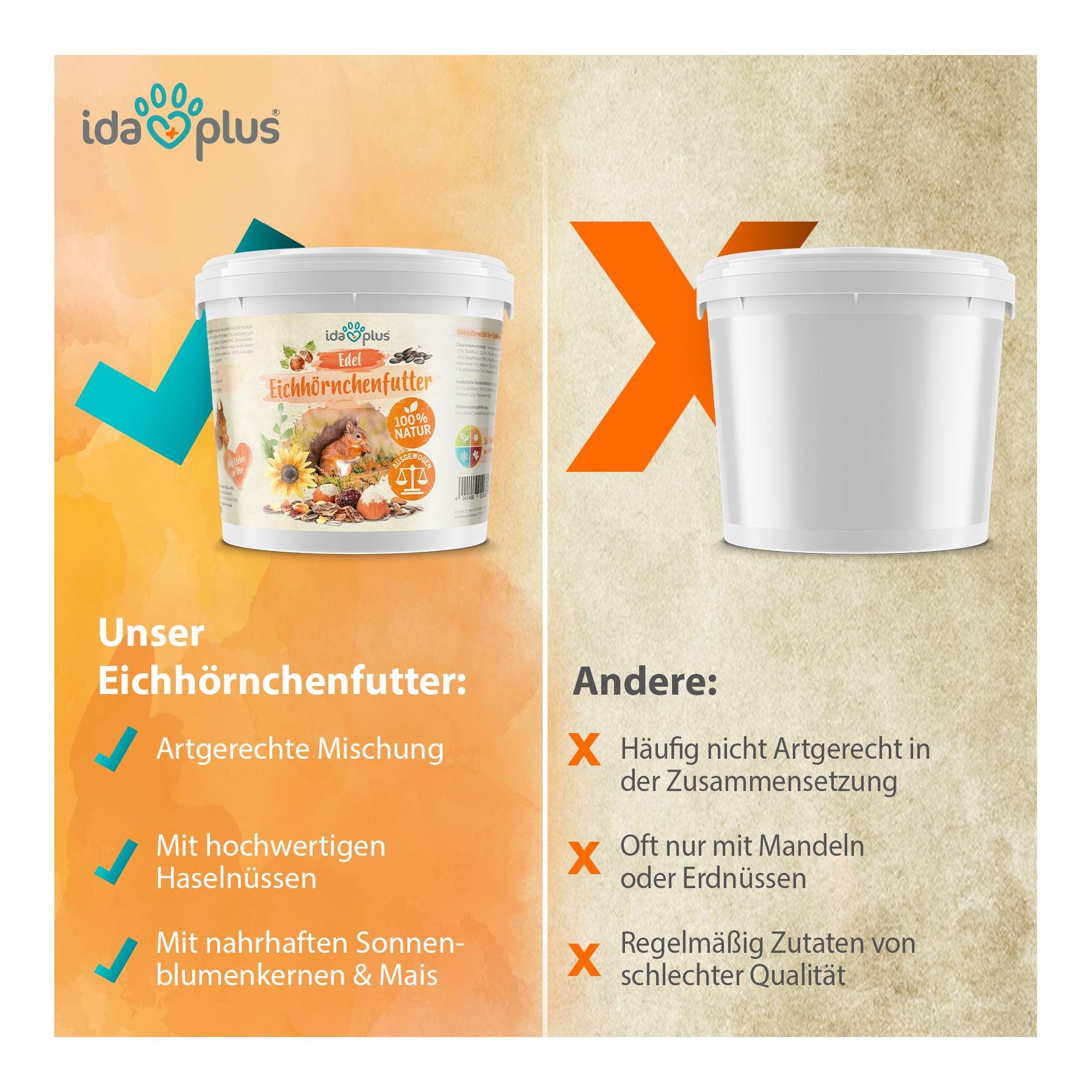 IdaPlus Edel Eichhörnchenfutter - artgerechtes Ganzjahres Futter im praktischen Eimer