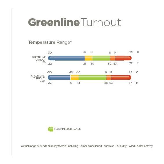 Bucas Weidedecke Green-Line Turnout 100g