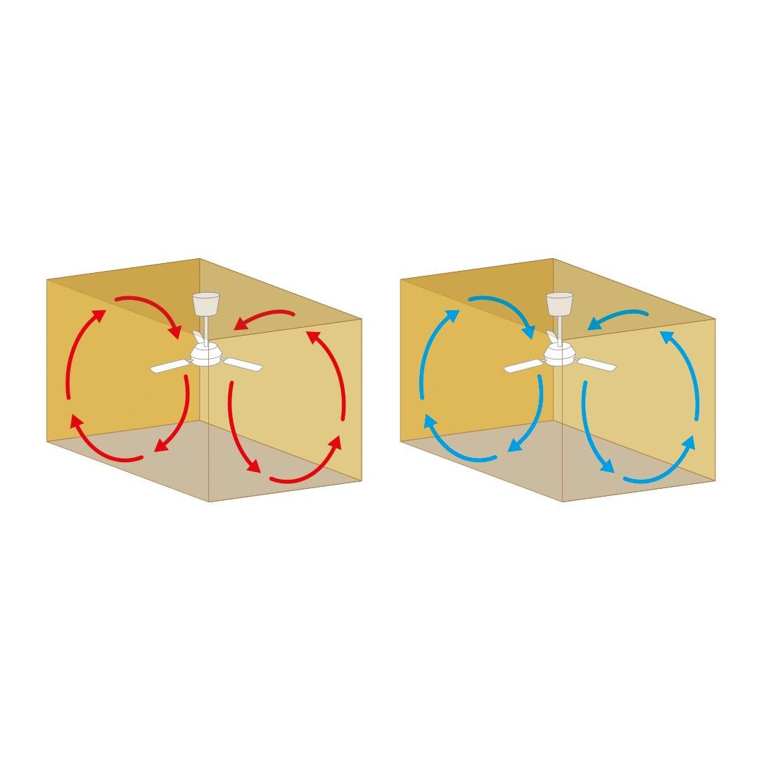 Multifan Ventilateur de plafond 230V