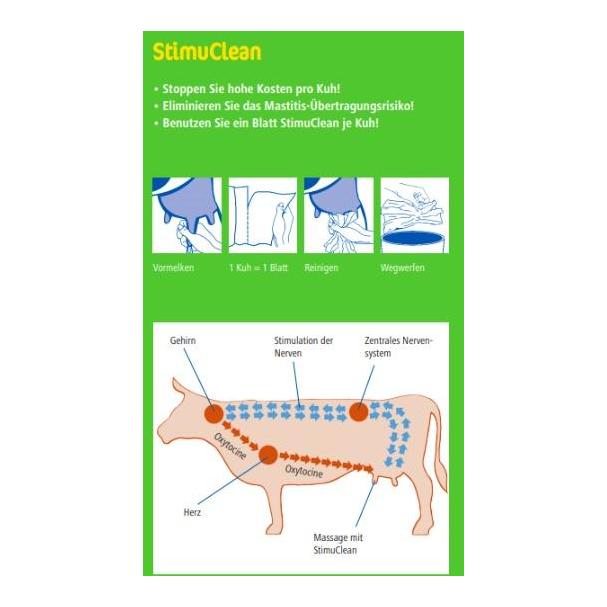 Kerbl StimuClean Euterpapier