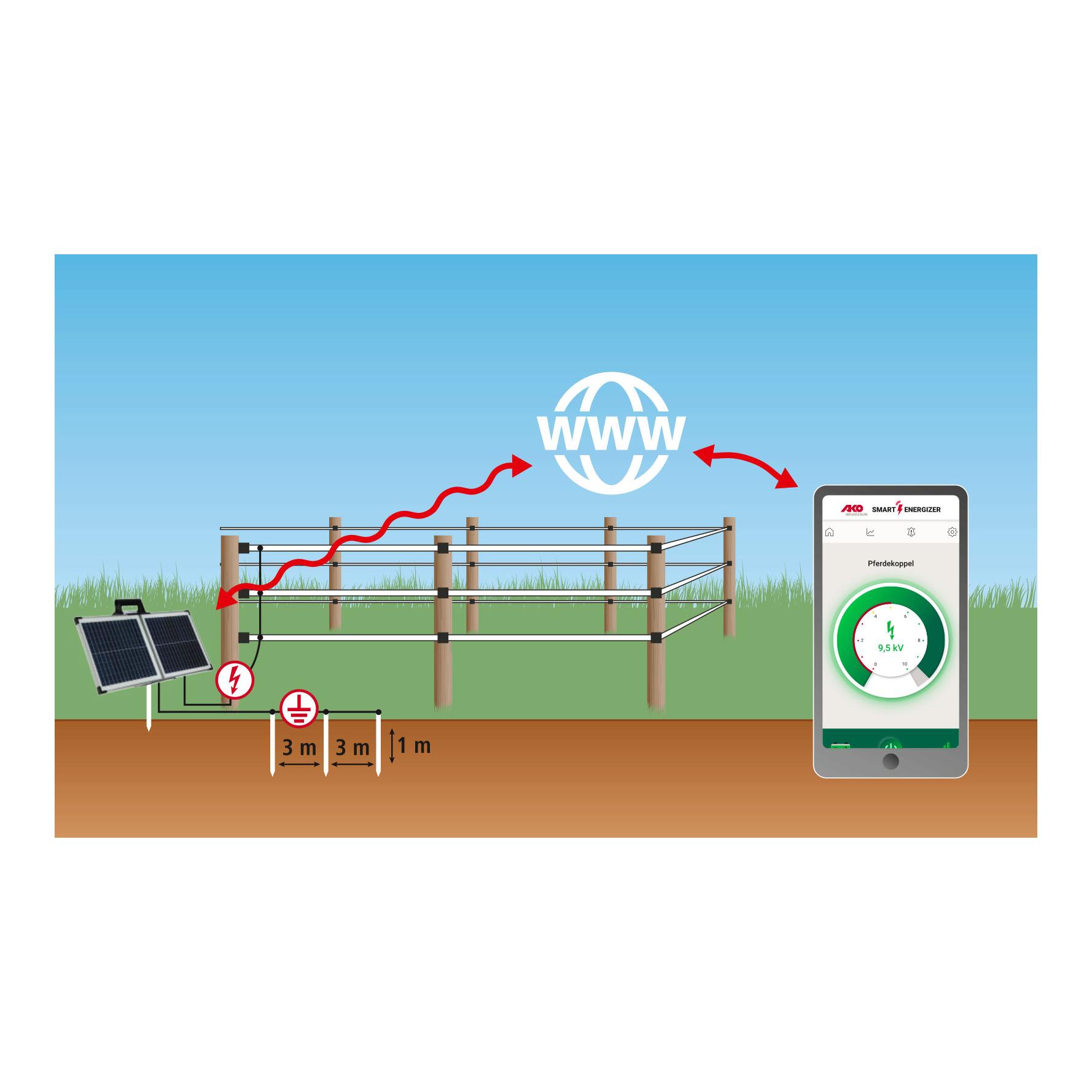 AKO Demo/Leihgerät Solargerät Sun Power S4000 smart