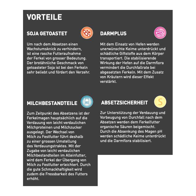 granovit Ferkel Lacto - Aliment pour porcelets en phase de sevrage avec probiotiques, miettes