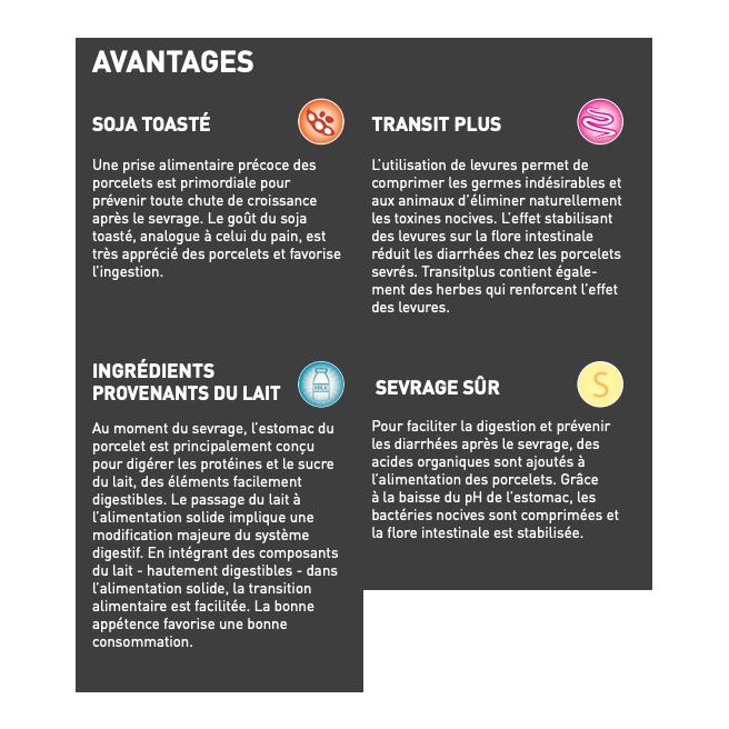 granovit Ferkel Lacto - Aliment pour porcelets en phase de sevrage avec probiotiques, miettes